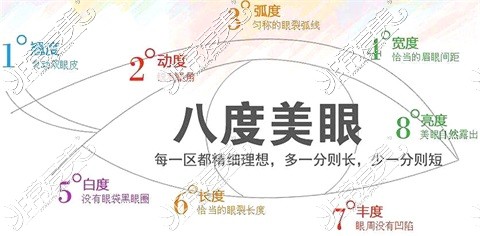 新疆华美整形医院八度美眼术示意图