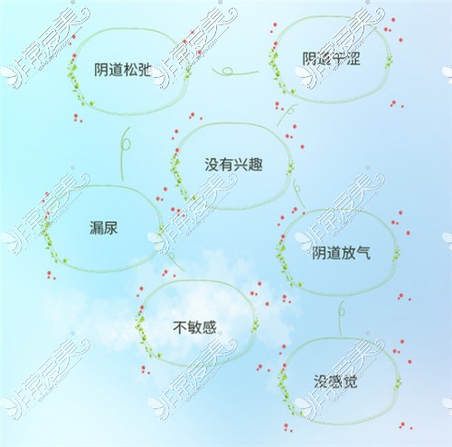 阴道松弛引起的问题