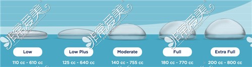 不同尺寸的隆胸假體