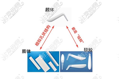 假体隆鼻材料：硅胶、膨体、超体