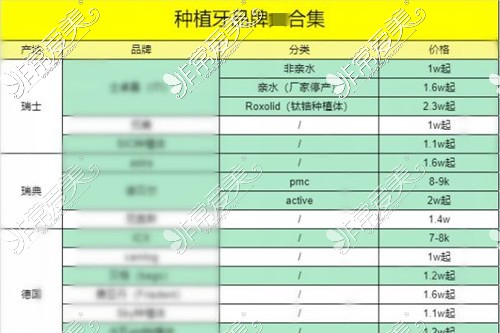 种植牙的材料及价格表