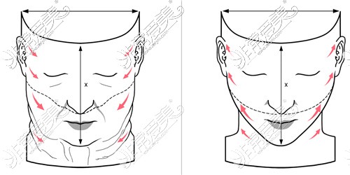 皮肤松弛和皮肤紧致差异