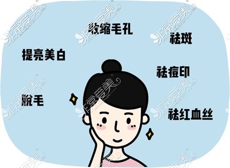 新疆王共礼整形医院光子嫩肤示意图