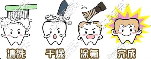 昌吉市贝齿嘉口腔连锁看牙图