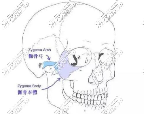 杭州哪里看颌面科好？网友反馈：杭州整形医院颌面整形好