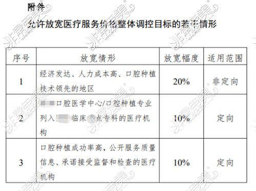 允许放宽医疗服务价格整体目标的情形