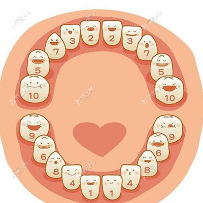 儿童牙齿治疗卡通图