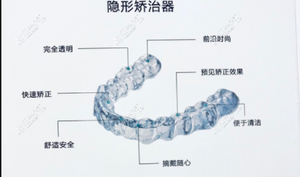 隐形矫正器