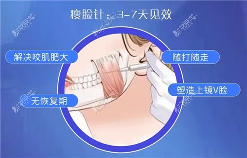 瘦脸作用疗效示意图