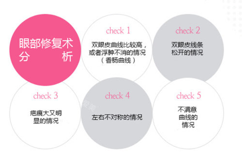 韩国德莱茵整形眼部修复分析步骤图