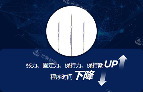 韓國(guó)特秀恩碧整形外科藍(lán)鉆埋線提升