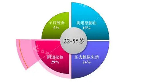 困擾女性的四大私密問題