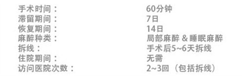 鼻子二次手術(shù)的具體時(shí)間安排 鼻子二次手術(shù)的具體時(shí)間安排