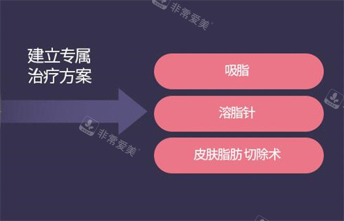 腹部整形手术方式示意图