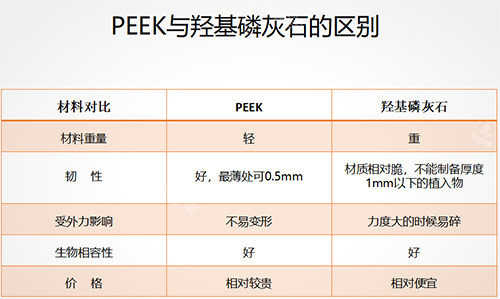 Peek材料对比骨水泥 Peek材料对比骨水泥
