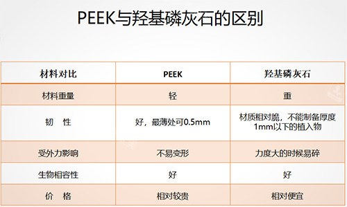 Peek材料对比骨水泥