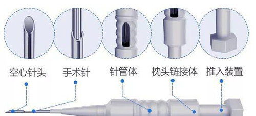 植发笔示意图 植发笔示意图
