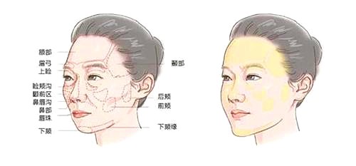 合肥艺星整形医院面部微整图