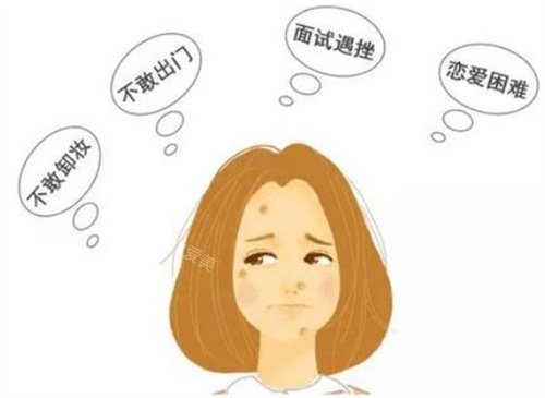 青春痘示意圖 青春痘示意圖