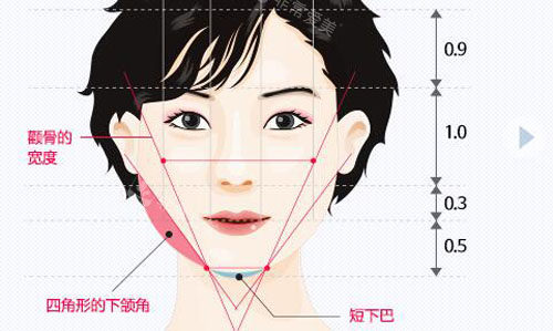 韓國NJH盧鐘勛整形外科輪廓手術特點展示 韓國NJH盧鐘勛整形外科輪廓手術特點展示