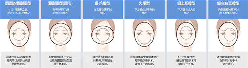 不同的臉型照片