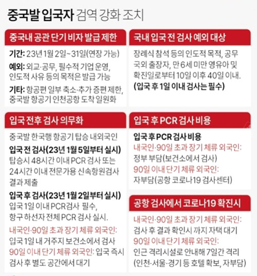 入境韓國的注意事項 入境韓國的注意事項