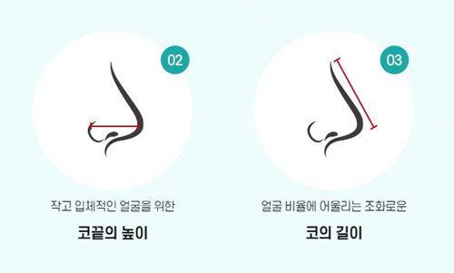韩国温度整形自体肋骨软骨鼻修复,可修复多种类型鼻失败
