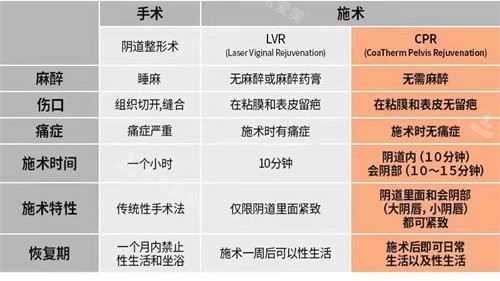 韩国美尔韩医院私密紧致术对比