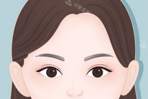 双眼皮手术卡通宣传图 双眼皮手术卡通宣传图