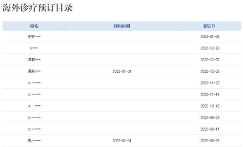 韩国BK整形海外预约表格