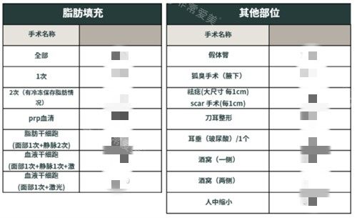 原辰医院手术价格表