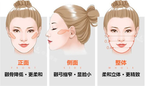 輪廓問題整體卡通圖 輪廓問題整體卡通圖