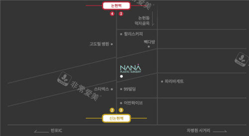 韩国nana整形地址图解