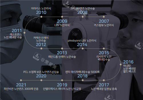 韩国江南好眼睛眼科医院发展历程展示