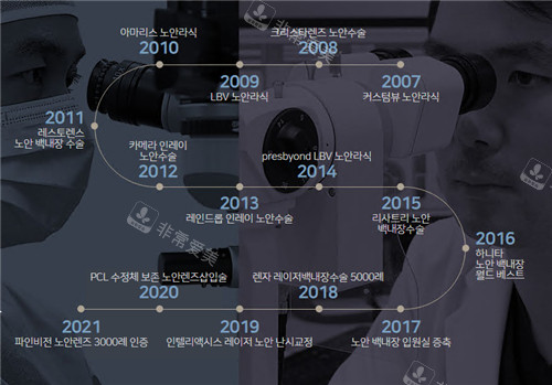 韩国江南好眼睛眼科发展历程