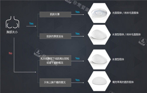 韓國格瑞絲噢愛美整形胸部手術(shù)分析圖 韓國格瑞絲噢愛美整形胸部手術(shù)分析圖