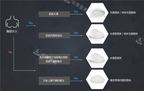 韩国格瑞丝噢爱美整形胸部手术分析图