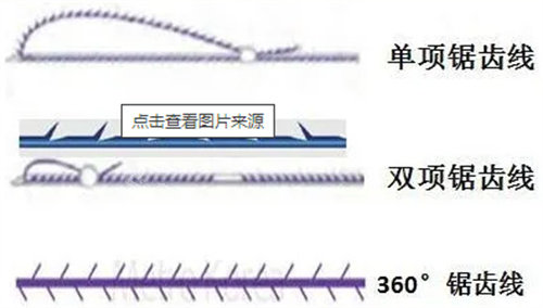 面部埋线图