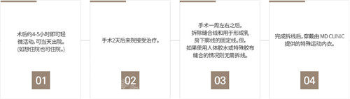 韓國MD整形縮小手術(shù)流程圖