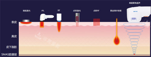 丽水榕丽医疗美容怎么样，地址/价格表/特色项目/院长介绍!