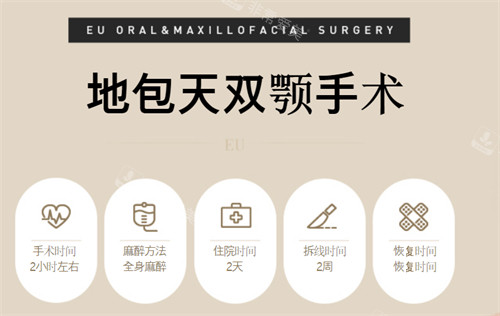 EU颌面轮廓整形双鄂手术宣传图