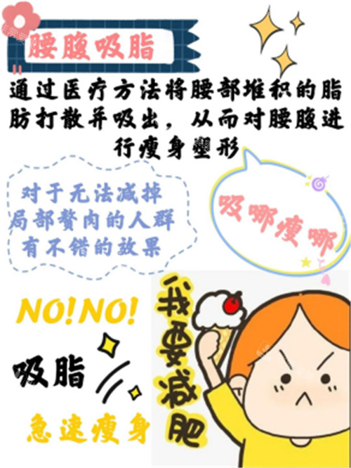 腰腹吸脂介紹圖 腰腹吸脂介紹圖