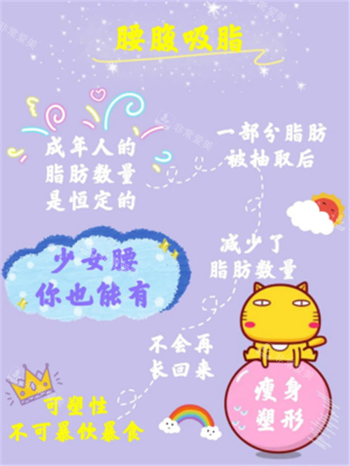 腰腹吸脂原理展示 腰腹吸脂原理展示