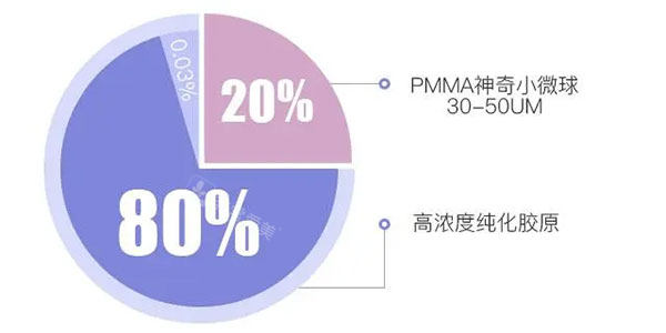 爱贝芙成分分布比例图片