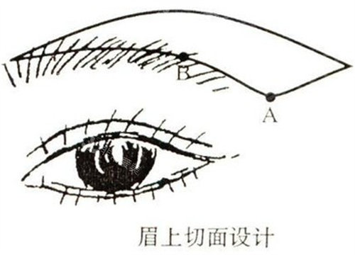 眉上切眉設(shè)計(jì)圖