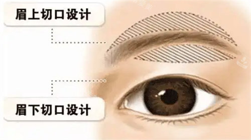 切眉切口設(shè)計(jì)圖