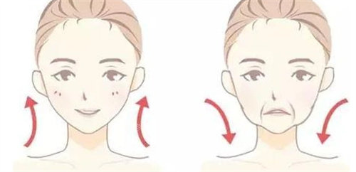 面部年轻化整形动画对比图 面部年轻化整形动画对比图
