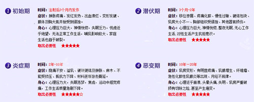 非法注射物不同的时期展示 非法注射物不同的时期展示