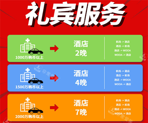 韩国WOOA整形医院活动介绍图