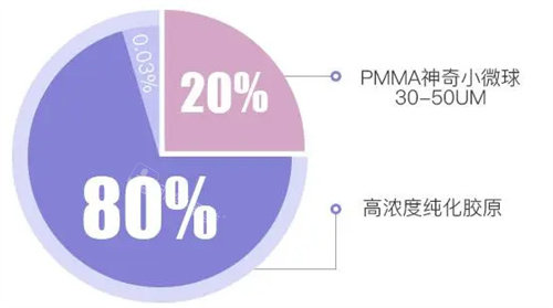 愛貝芙組成圖